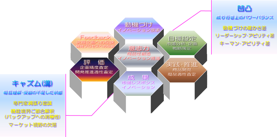 顧客組織の実態