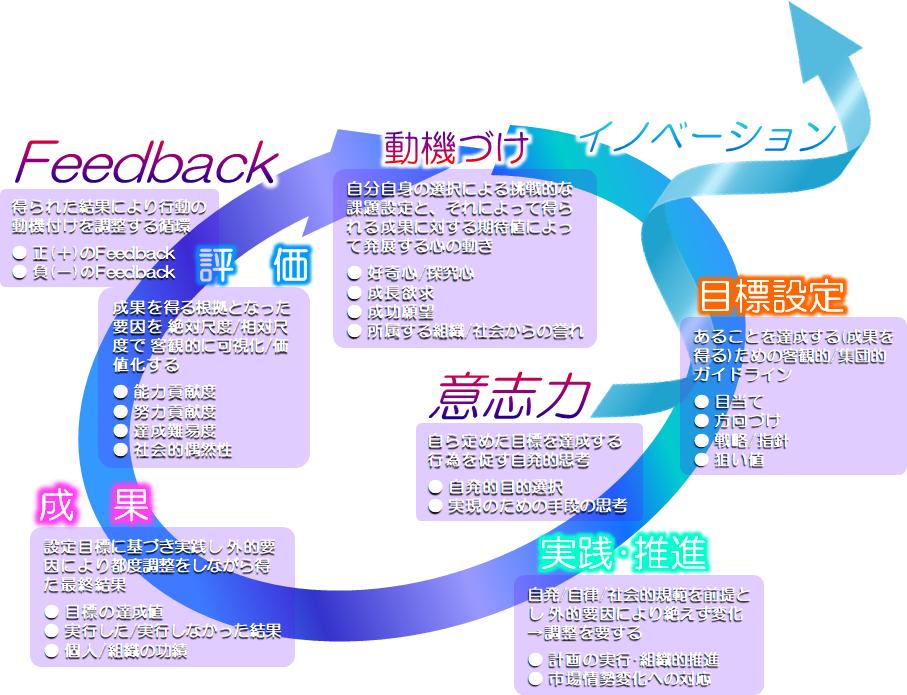 人材/組織育成